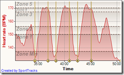 Training Commute Bitton 07-01-2011, Heart rate - Time